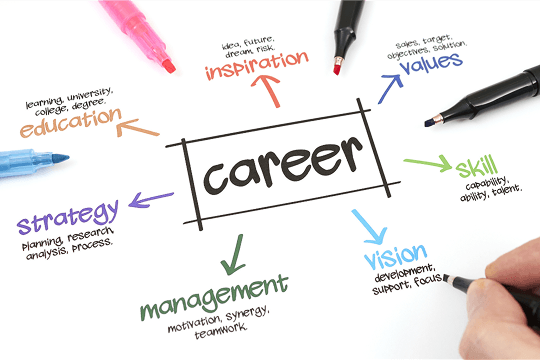 Ready to Make Your Mark Remotely?